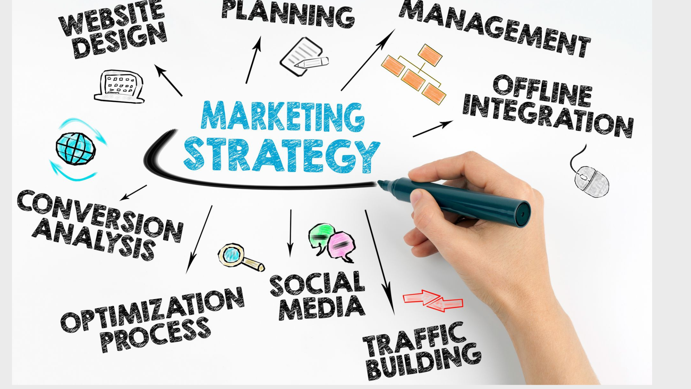 How Important Is Marketing in Life?