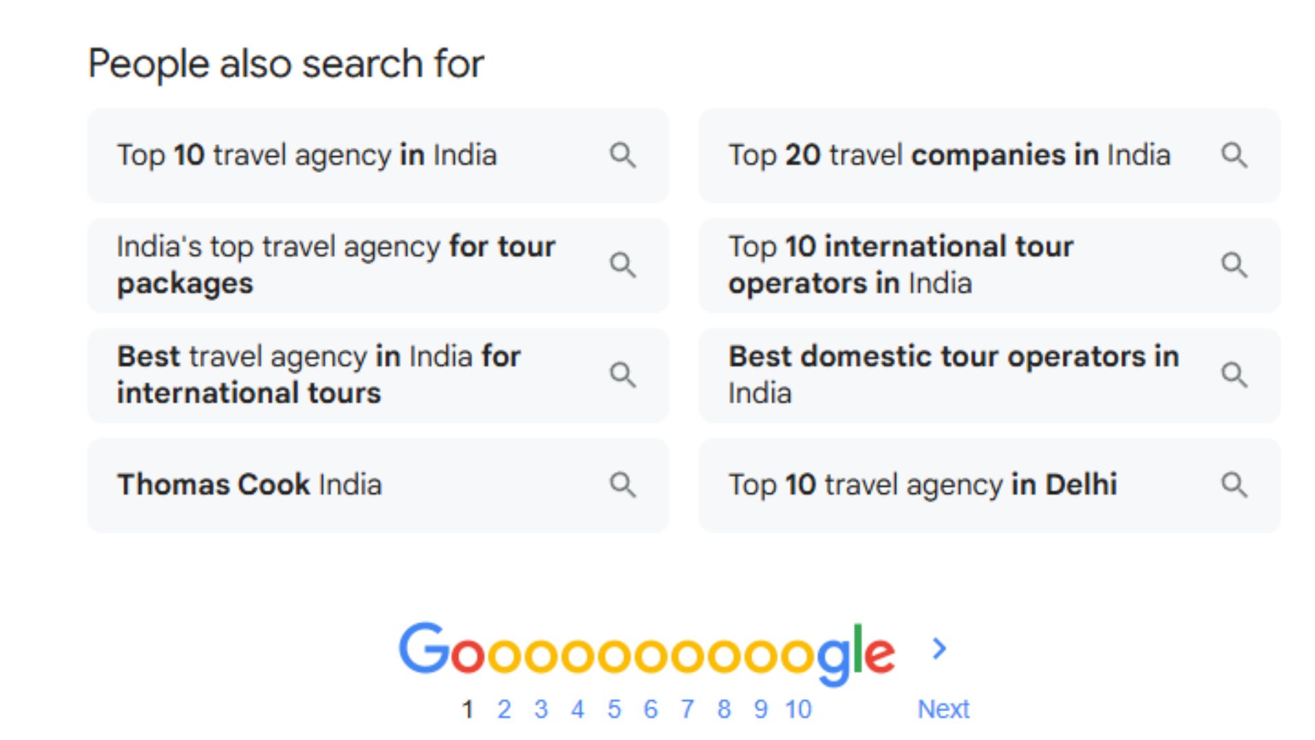 SEO for Travel Websites