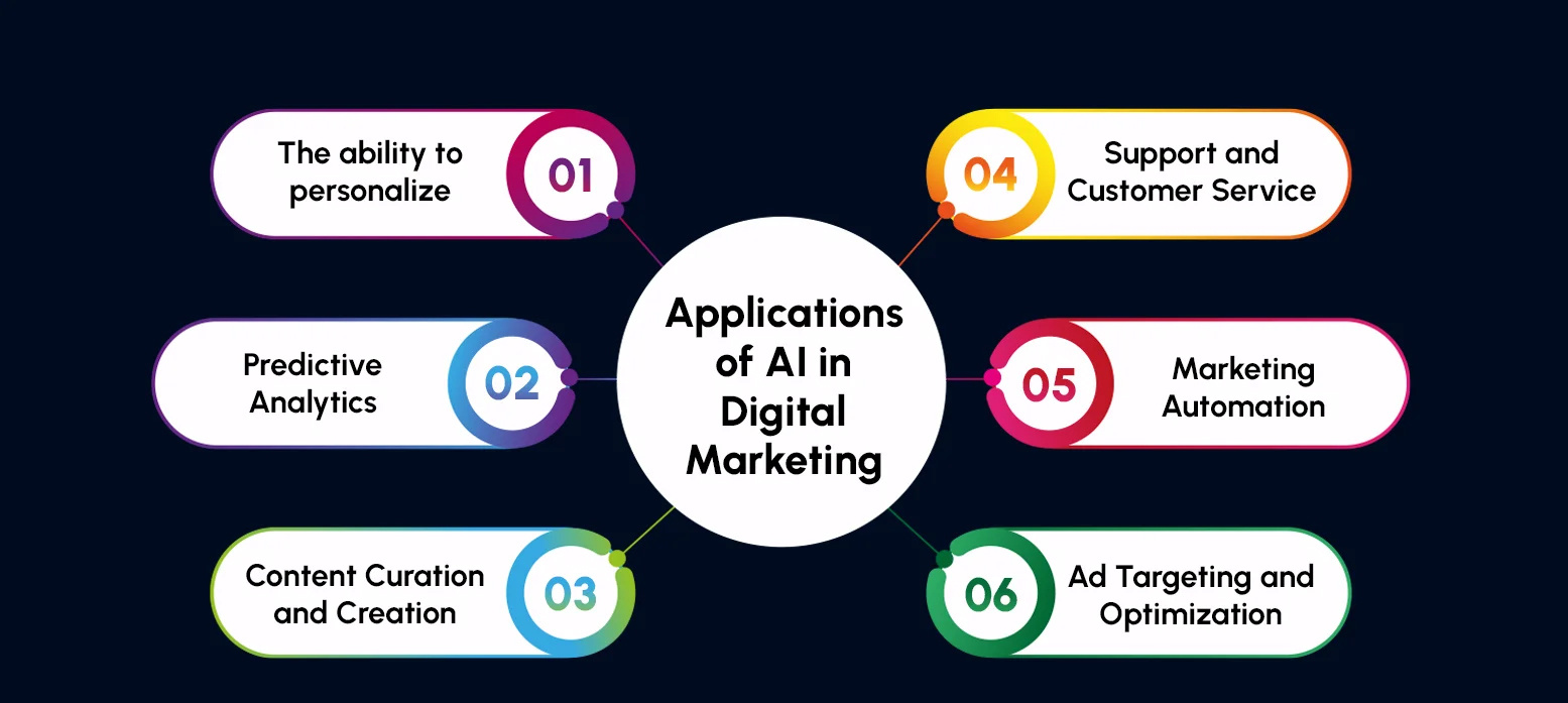 Will AI Replace Digital Marketers?