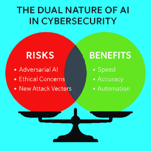 Artificial Intelligence: Threat or Opportunity for Humans?